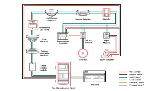 Addressable Fire Alarm System: What is it? How It Work?