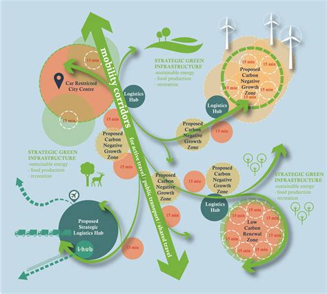 RTPI | Net Zero Transport: the role of spatial planning and place-based ...