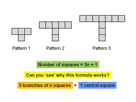 Linear sequences from growing patterns | Teaching Resources