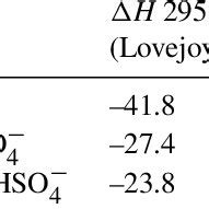 Enthalpy change H (in units of kcal/mol) comparison between... | Download Table