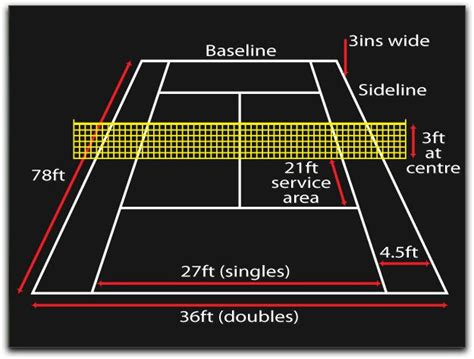 Construction of Sport Courts - Pecoturf