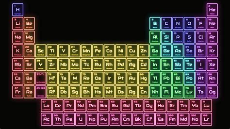 HD Periodic Table Wallpapers - Wallpaper Cave