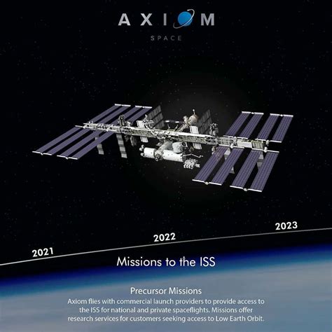 SpaceX to fly 3 more private astronaut missions to space station for ...