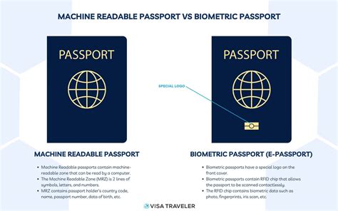 What is a Machine Readable Passport? - Visa Traveler