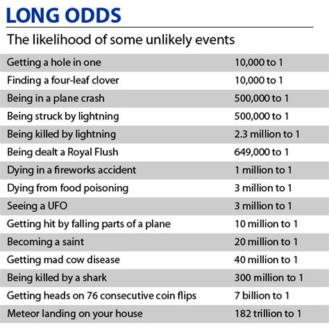 What are the odds you'll actually win the Powerball jackpot? - Macleans.ca