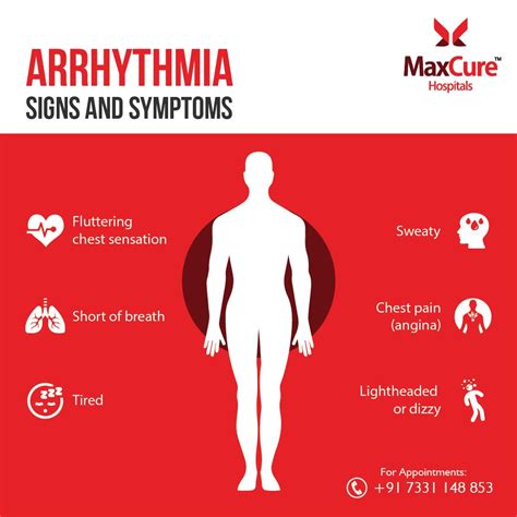 Heart Arrhythmia Symptoms