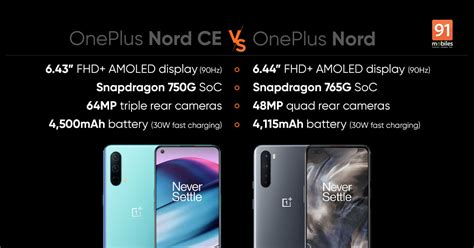 OnePlus Nord CE 5G vs OnePlus Nord: prices in India, specifications ...