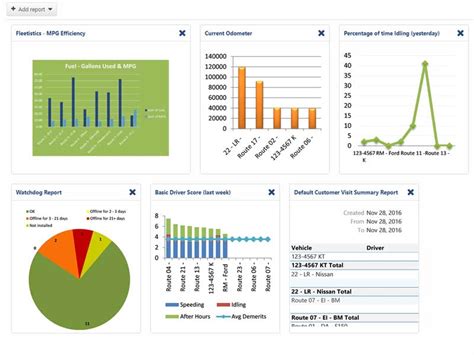 Fleet Management Report Template (1) - TEMPLATES EXAMPLE | TEMPLATES EXAMPLE Vehicle Maintenance ...