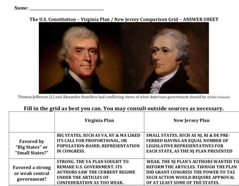 The Constitutional Convention New Jersey Plan / Virginia | Etsy