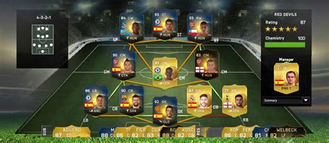 The Best FIFA 15 Ultimate Team Squads