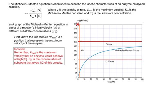 Solved The Michaelis-Menten equation is often used to | Chegg.com