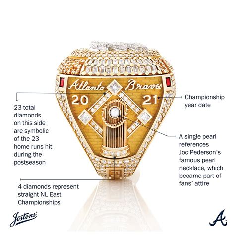 Atlanta Braves 2021 World Series Rings — UNISWAG