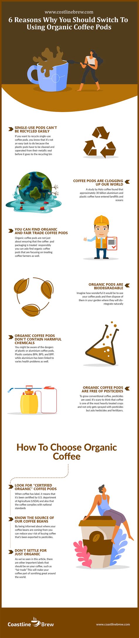 Six Reasons Why You Should Switch To Using Organic Coffee Pods