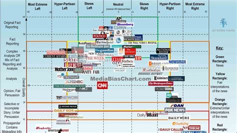 Why Are Cable News Networks Dying? - The Delta Statement