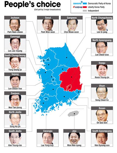 Ruling Party Records Massive Local Election Victory in South Korea ...