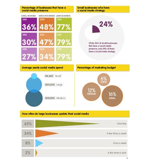 Social Media Report Template - 12+ Free Word, PDF Documents Download