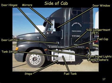 Pre trip inspection(2014) | Truck driving jobs, Vehicle inspection, Trip