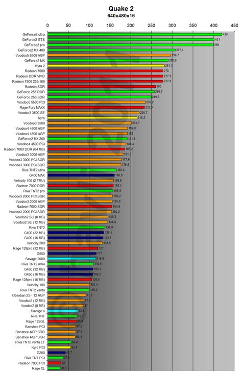 2011 graphic card benchmark - friendwest