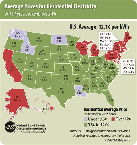 The average residential electric rates across the U.S. in 2015 ...