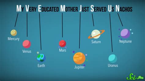 Great Video on Mnemonic Strategies from SciShow! - SMARTS