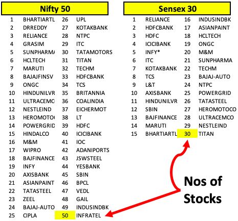 Nifty-50 Stocks Dataset(2010-2021) | Kaggle