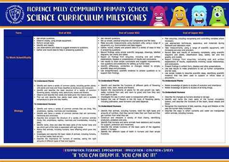 Science Curriculum Map (3) - Florence Melly Community Primary School