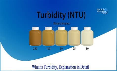 What is turbidity, Explanation in detail