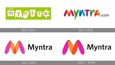 Myntra Logo and symbol, meaning, history, PNG, brand