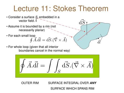 Stokes Theorem Proof In Maths - payment proof 2020