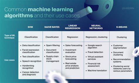 3 Machine Learning Techniques for Businesses with Examples