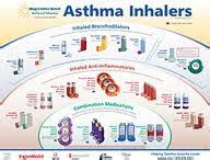 My Life as an Asthma Mom: Inhaler-rescue vs maintenance