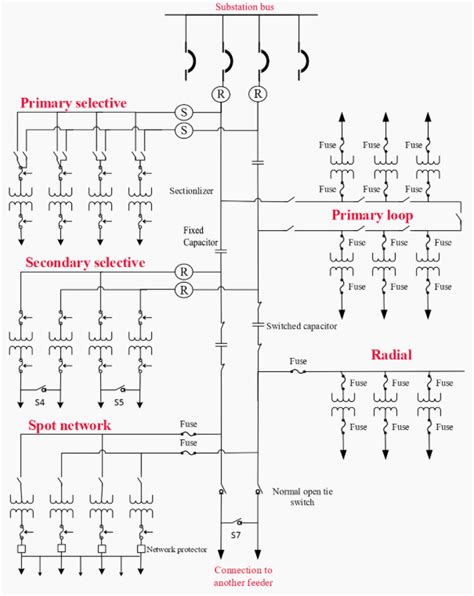 Electrical Power Distribution System Design in Plants