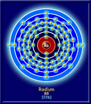 Basic Information - Radium