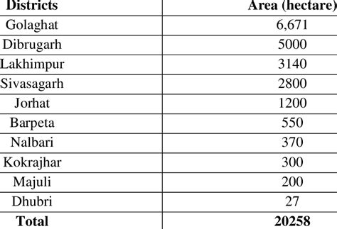 Showing ten districts of Assam past affected cropland ( reported: 2 nd ...