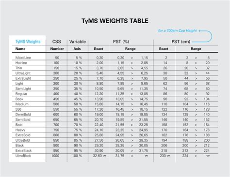 Should we standardize the naming of font weights? - Journal ...