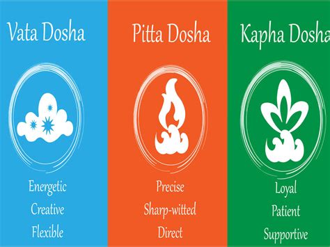 What should you eat for your Dosha?