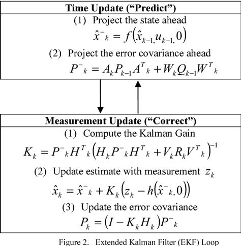 Figure 2 from Extended Kalman Filter (EKF) prediction of flood water level | Semantic Scholar