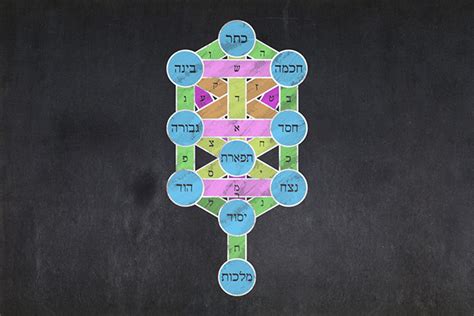 What is Kabbalah? | Reform Judaism