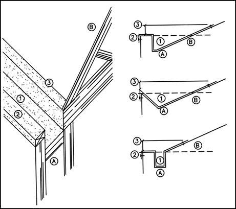 ASM 12.1.1 Built-in Gutter (Design) - RCABC Roofing Practices Manual