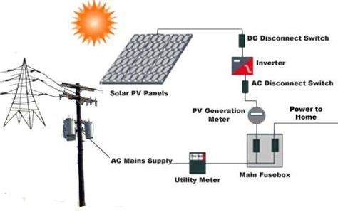 solar pv power plant single line diagram - Google Search | Solar pv ...