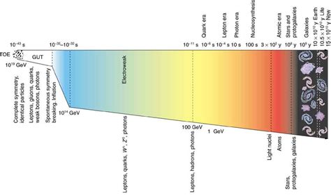 Cosmology and Particle Physics | Physics