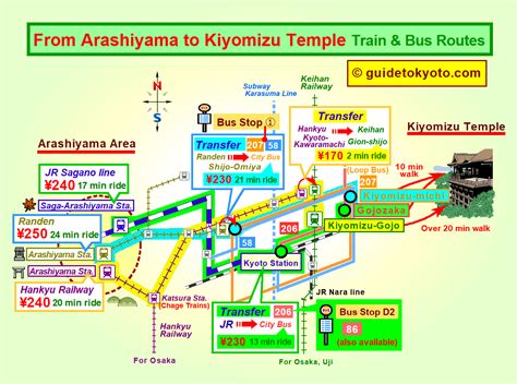 How to get (Arashiyama to Kiyomizu Temple train & bus routes)202304b ...