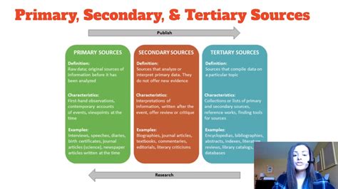 Historical Research - Part 3: Source Type - YouTube