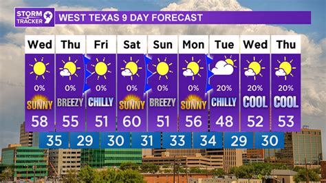 Weather | Midland, Texas | newswest9.com