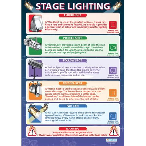 Stage Lighting Poster - Daydream Education