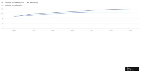 antd-charts (forked) - Codesandbox