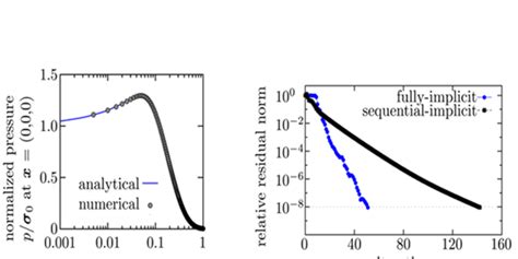 Geomechanics | SUETRI-B Reservoir Simulation