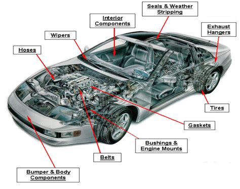 Automotive Industry - American Engineering Group LLC