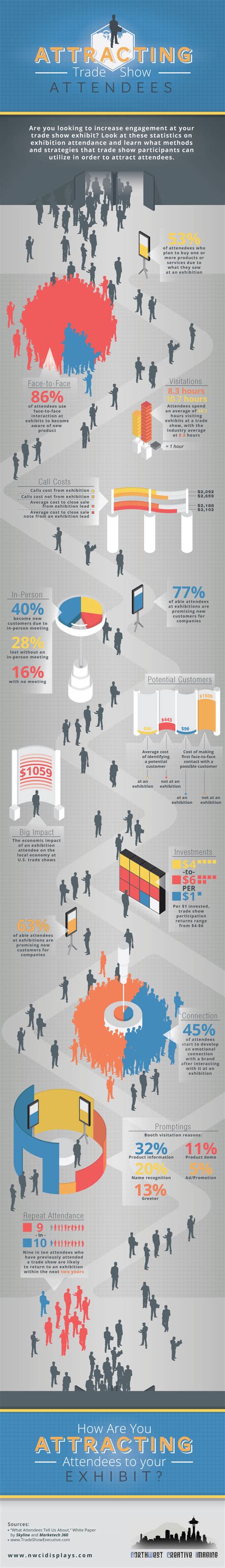 Pin by Bartizan Connects on Tradeshow, Conference and Events Industry Infographics #EventProfs ...