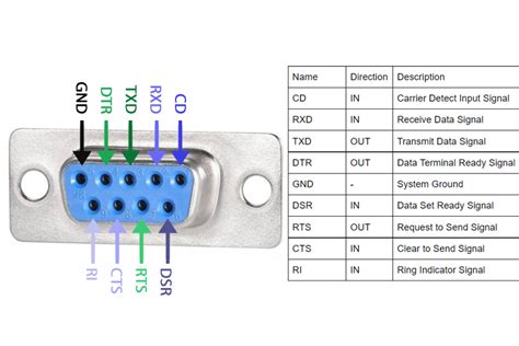 MIL-DTL-83513 DB9 Serial Port Micro-D Connector Pinout, Datasheet and Specs